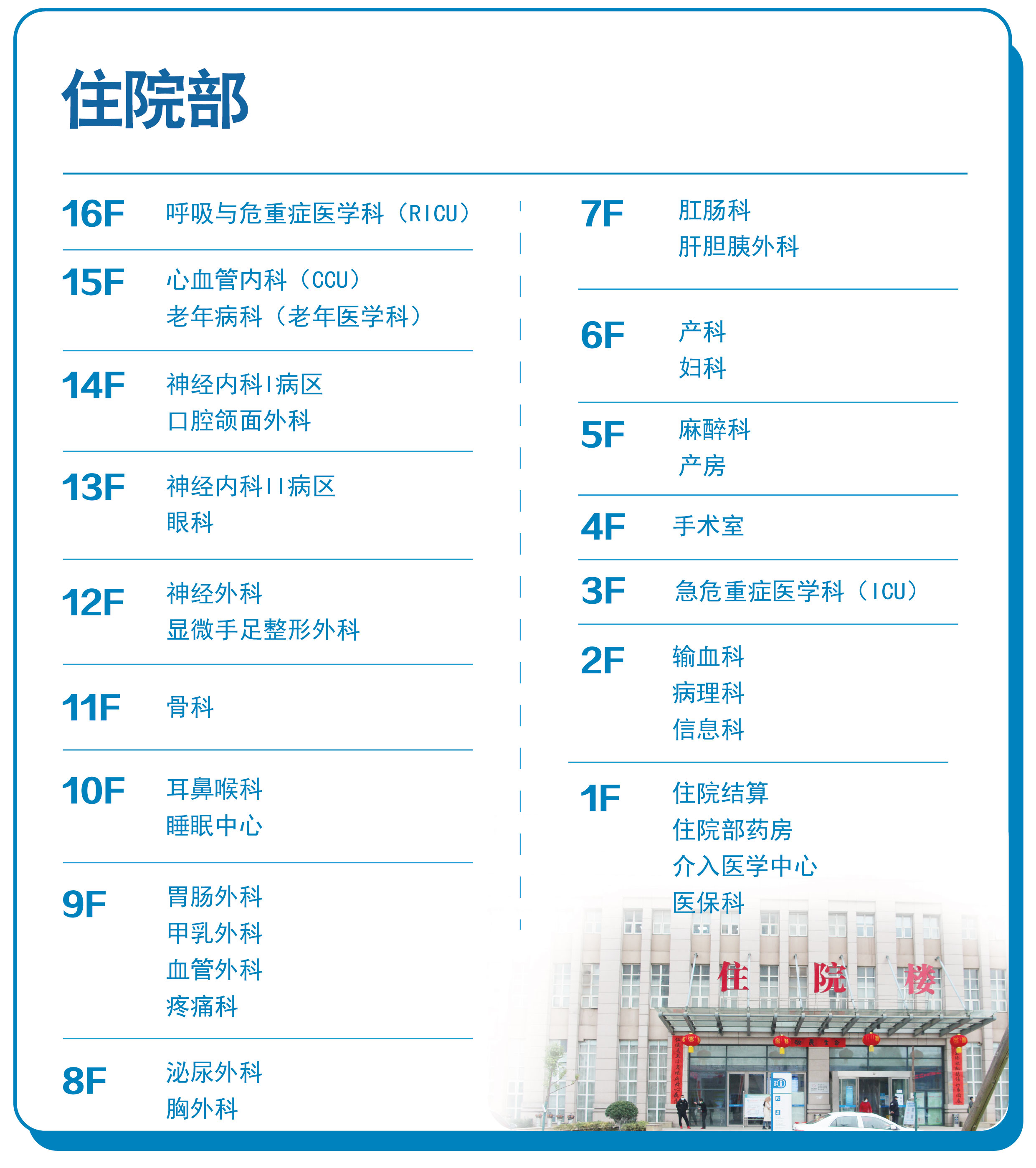 院内导航2022.6.20更新-02